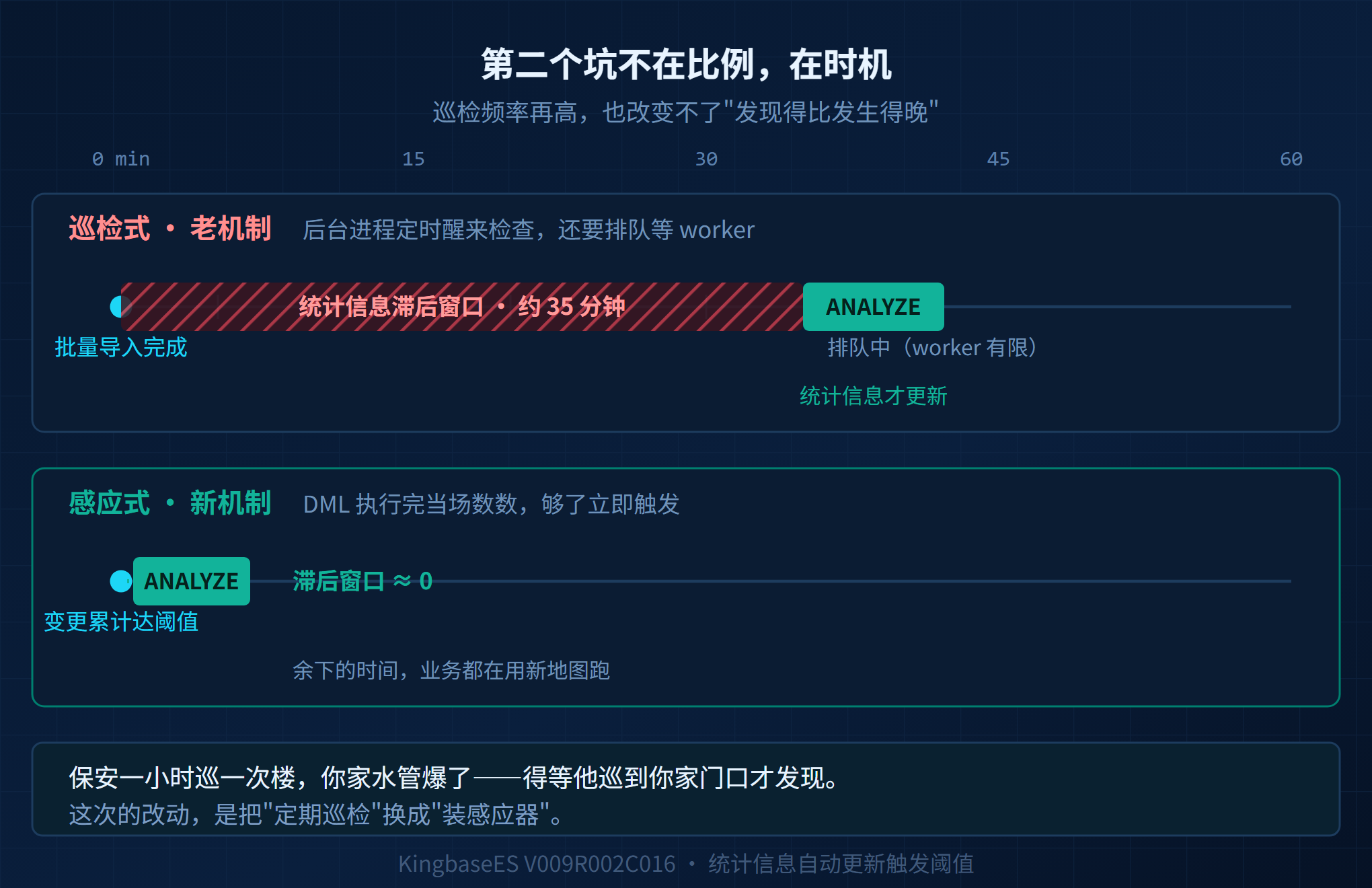 KES统计信息配图3巡检与感应.png