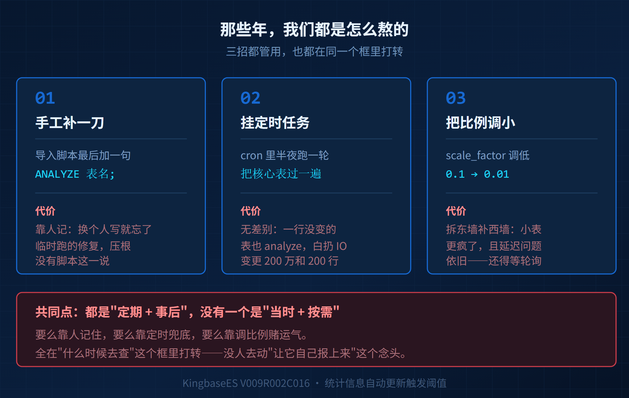 KES统计信息配图4三条老办法.png