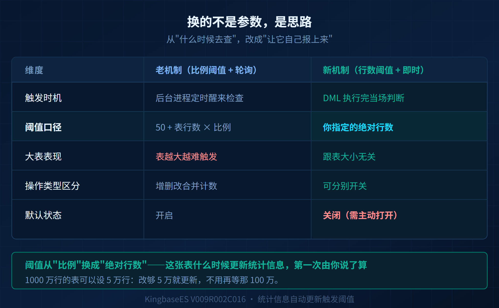 KES统计信息配图5三种触发方式.png