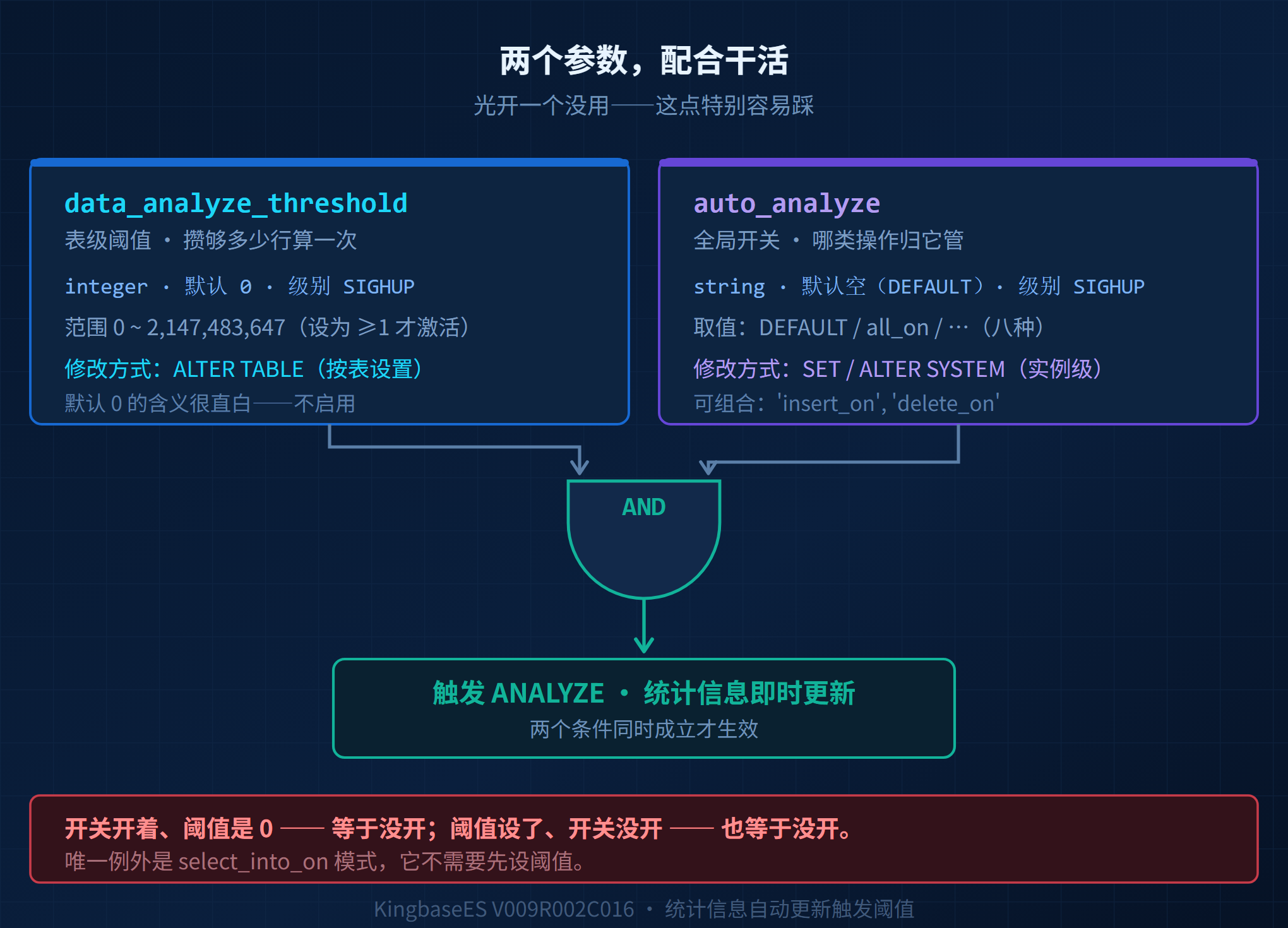 KES统计信息配图6两个参数.png