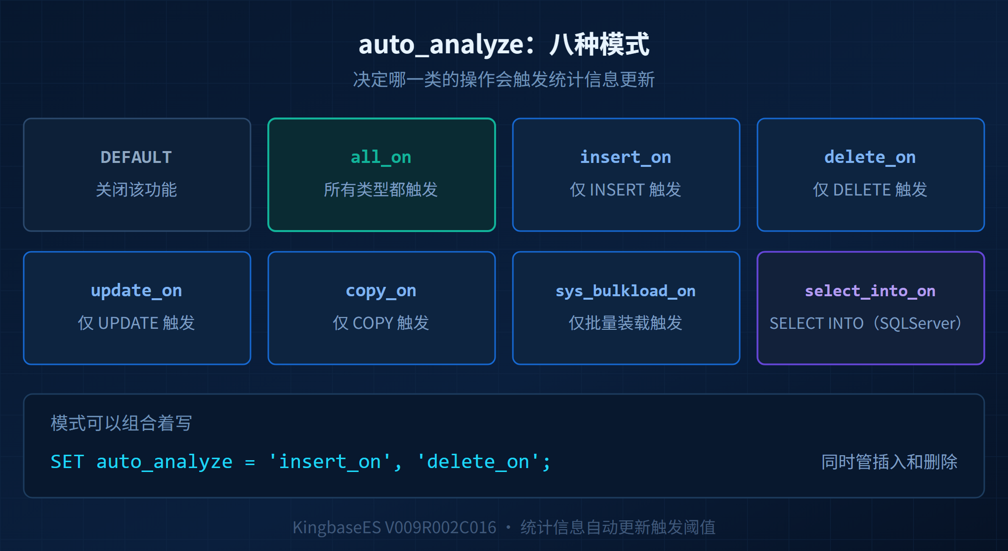 KES统计信息配图7八种模式.png