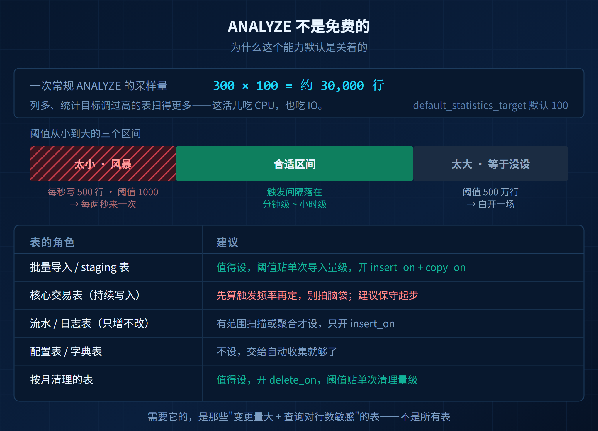 KES统计信息配图8阈值怎么定.png