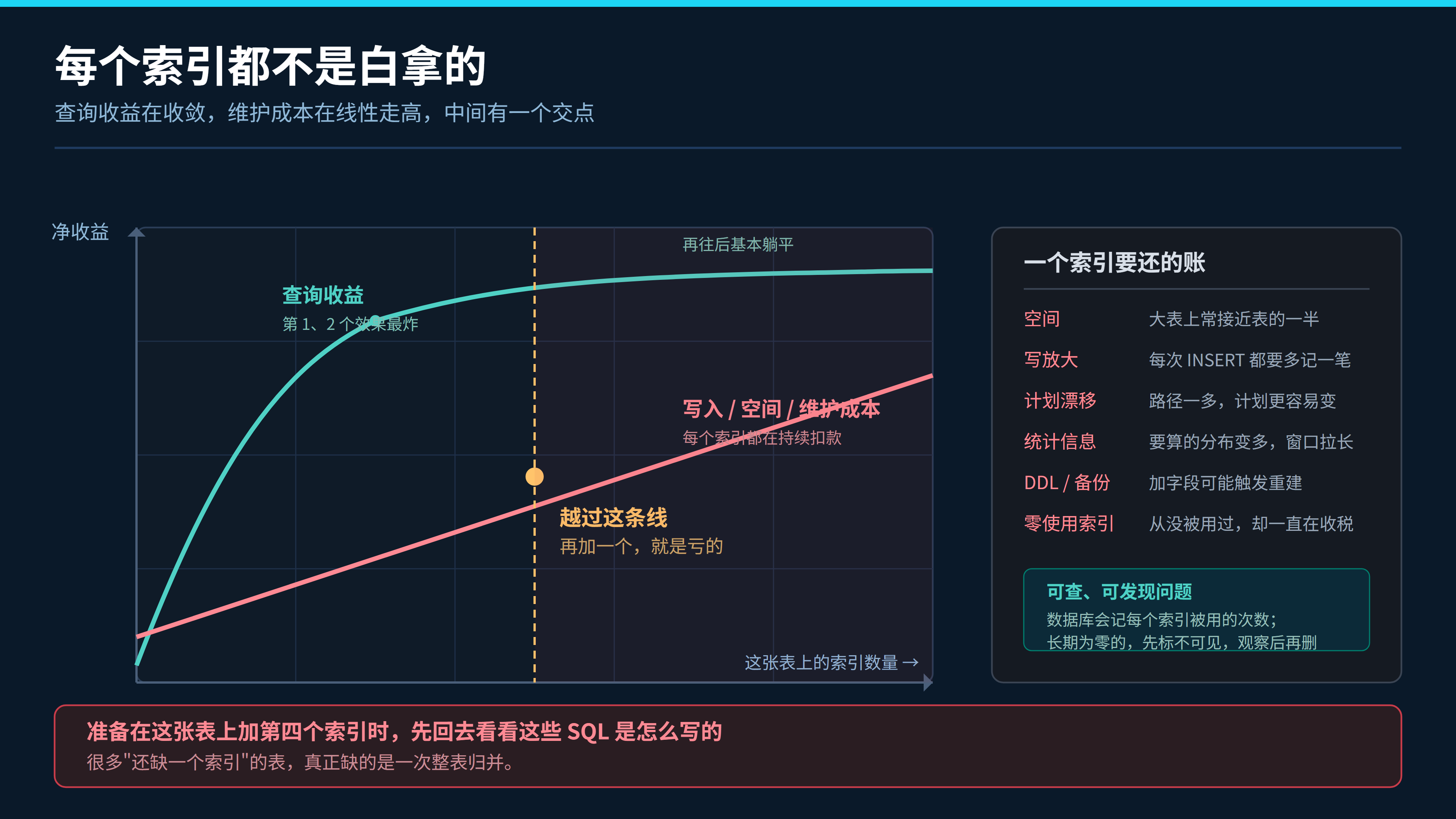 fig4indexmarginal.png