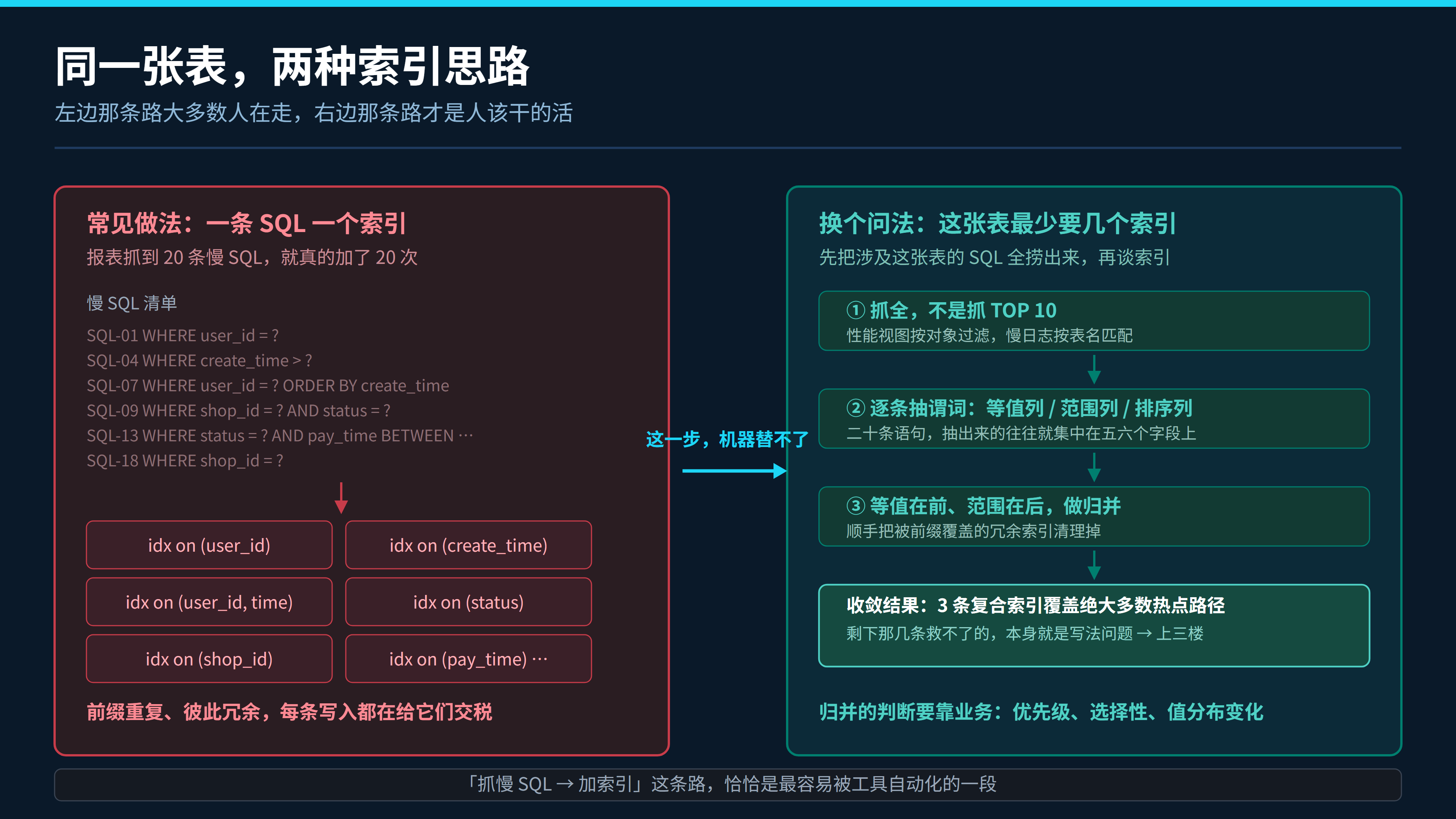 fig3indextwoviews.png