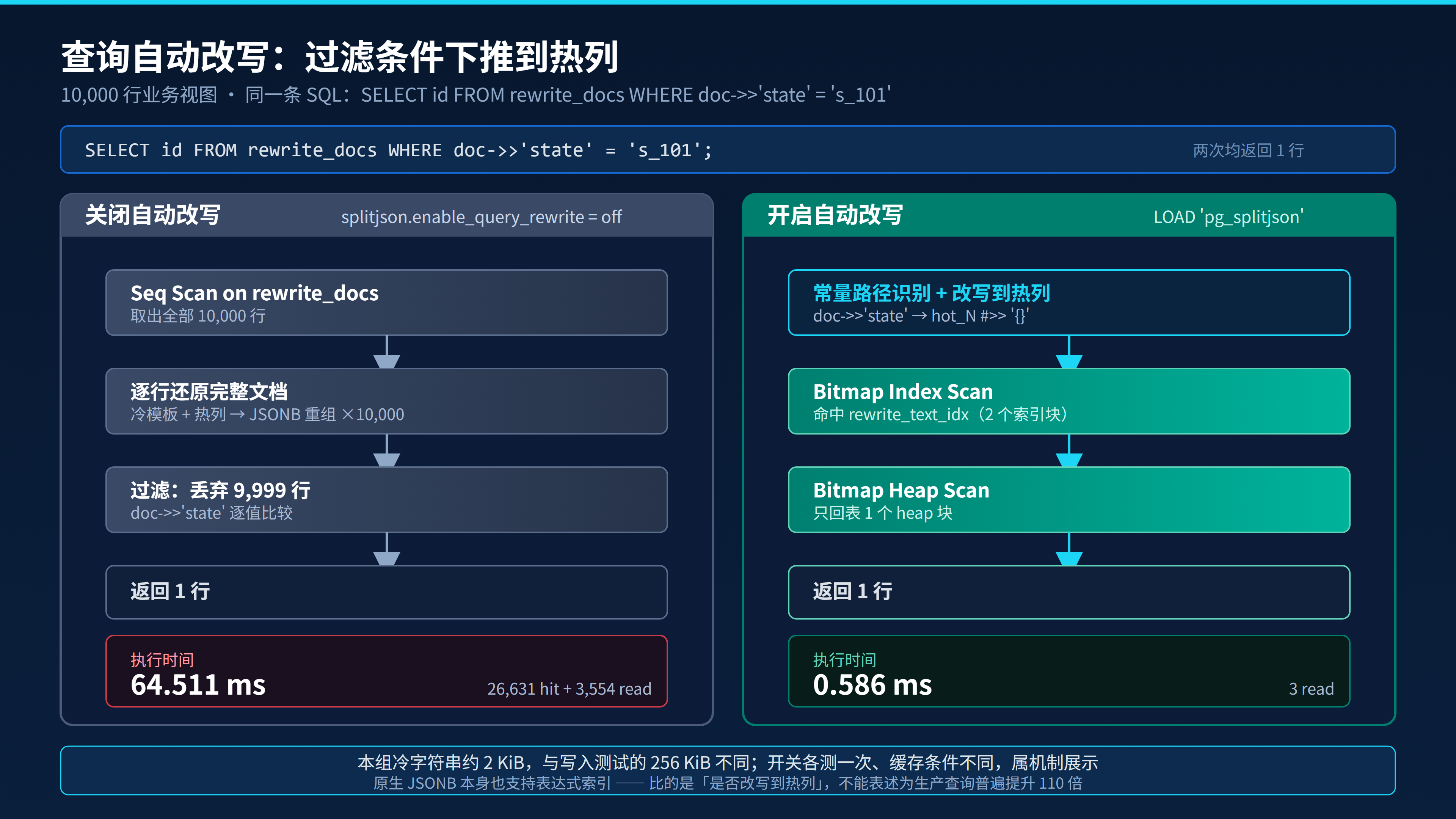 胖头鱼的技术专栏XXX配图4查询自动改写.png