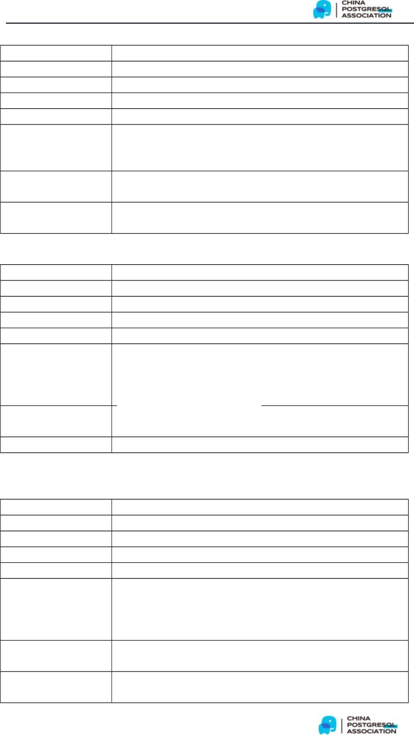 Postgresql 13 pg docx 