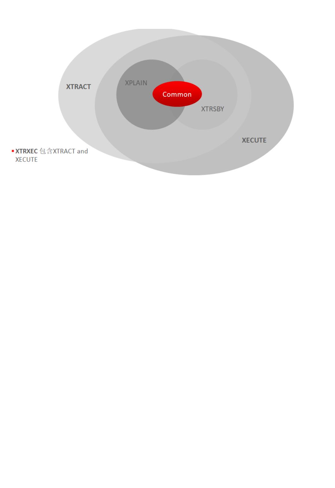 1-sql-sqlt-csdn-pdf