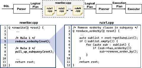 VLDB 2025_GRewriter：Practical Query Rewriting with Automatic Rule Set ...