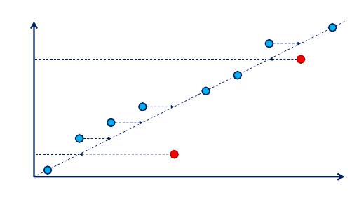 Backward-Sort for Time Series in Apache IoTDB.pdf - 墨天轮文档