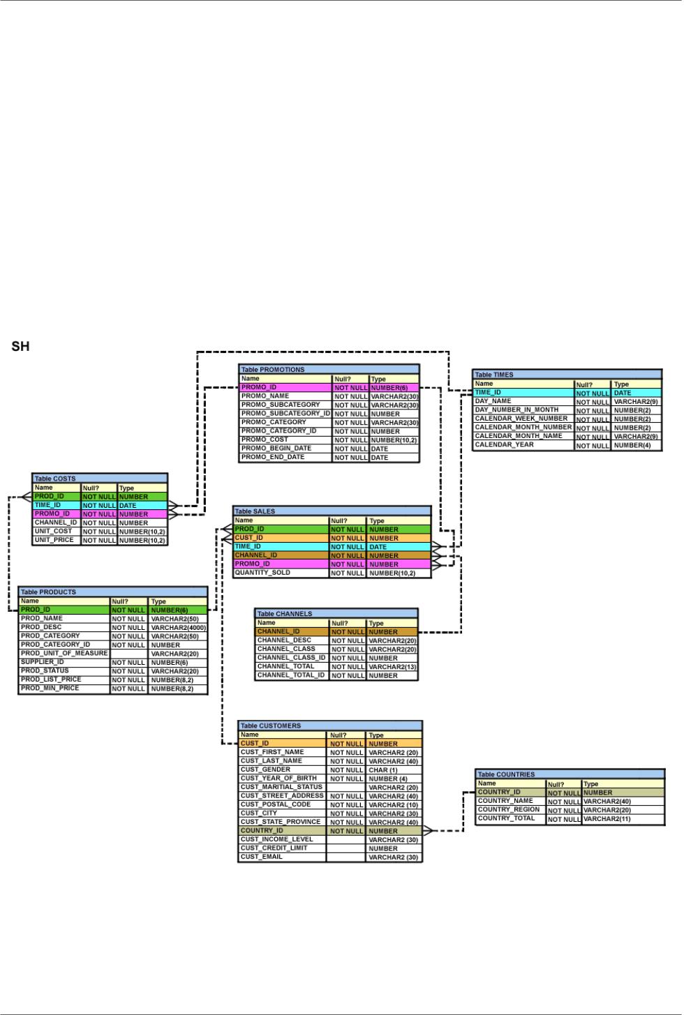 1z0-051-175-pdf