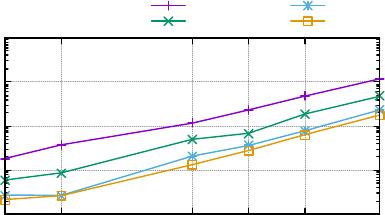 VLDB 2021-Cquirrel- Continuous Query Processing over Acyclic Relational ...