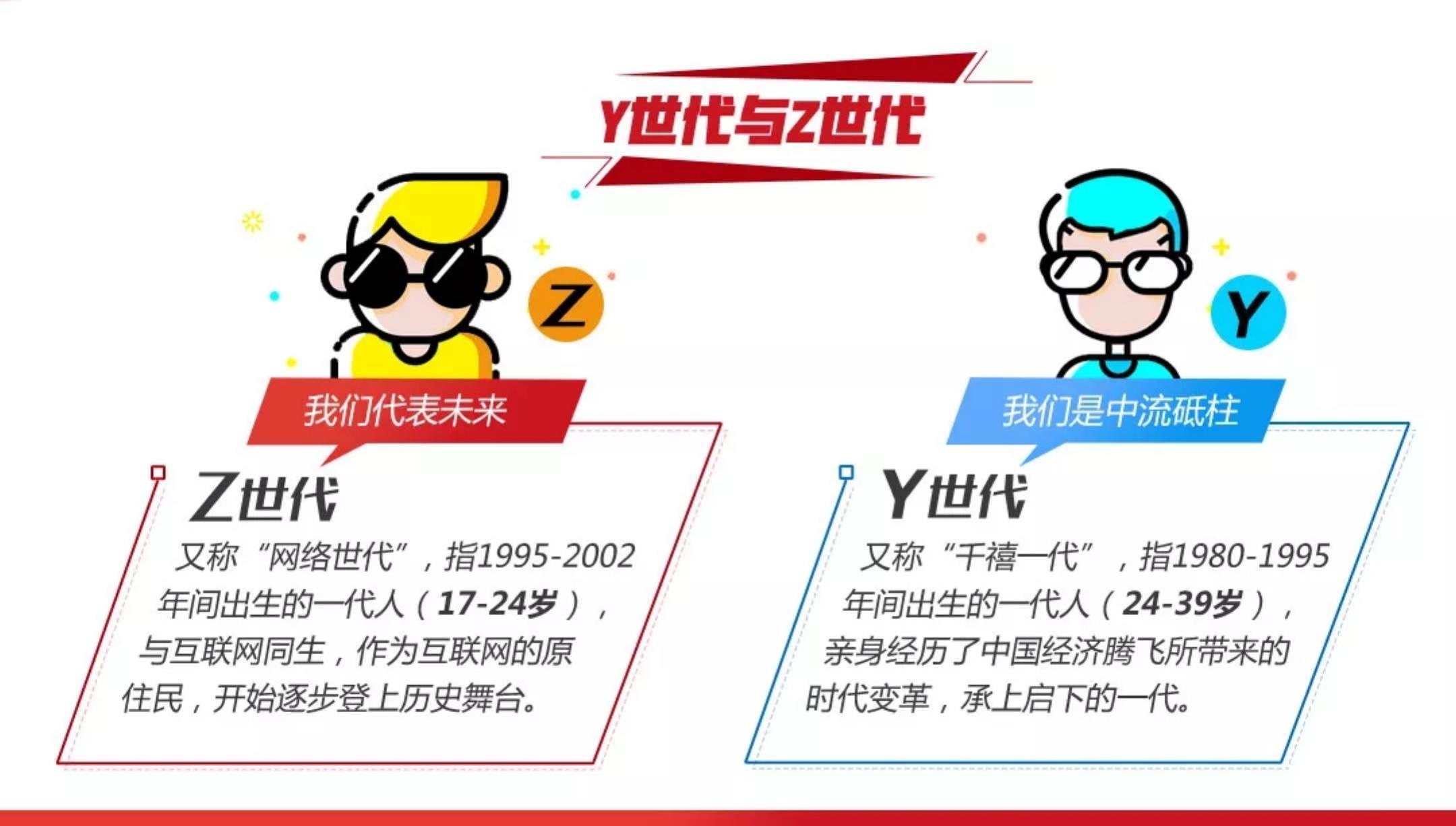 讯飞ai营销y世代z世代的春节大不同pdf