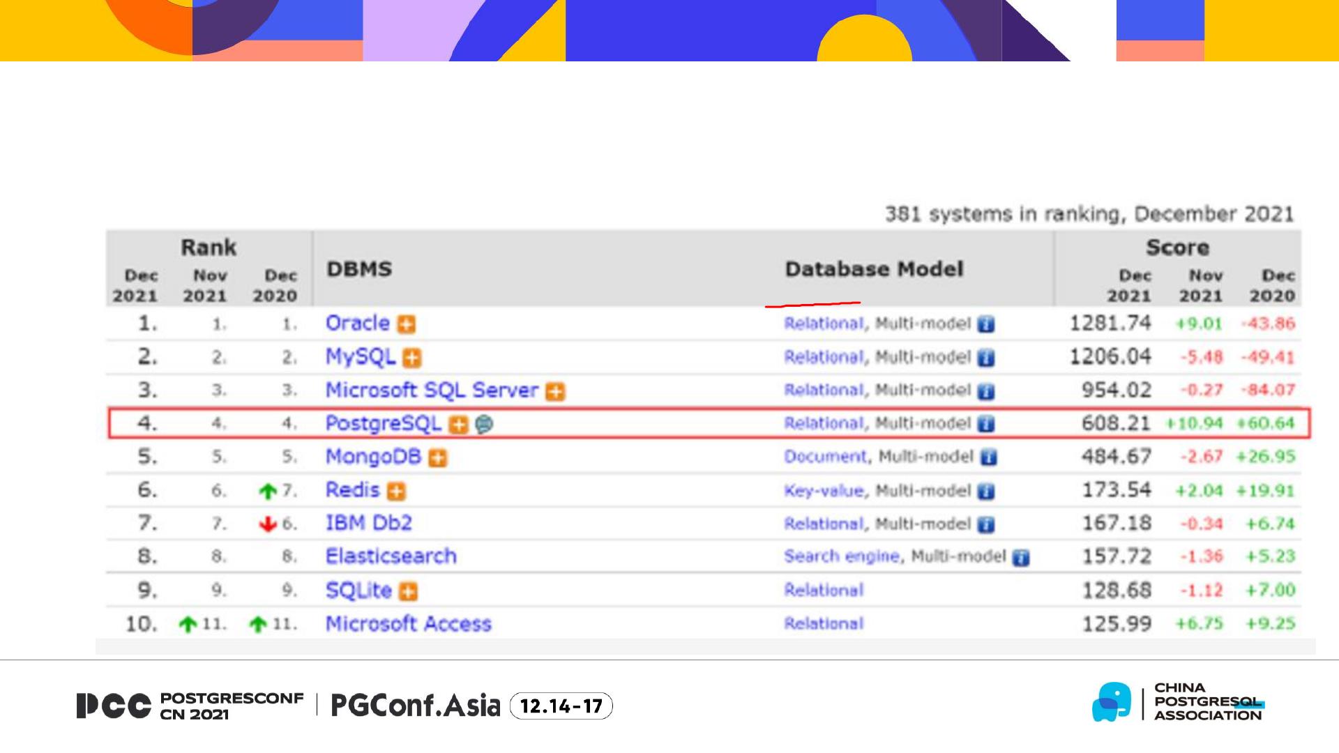  postgresql pdf 