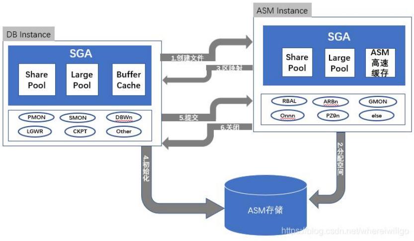 Oracle ASM 原理及权限问题.pdf - 墨天轮文档