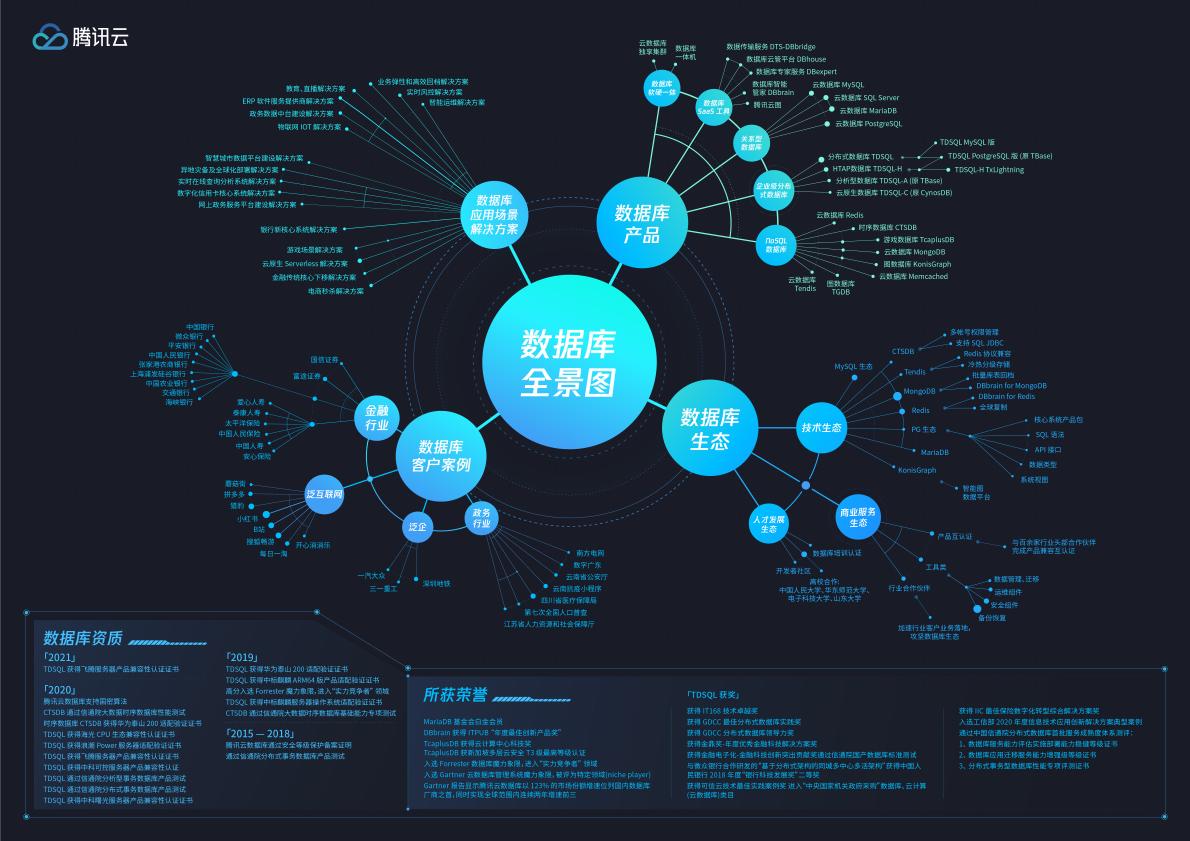 数据库全景图pdf