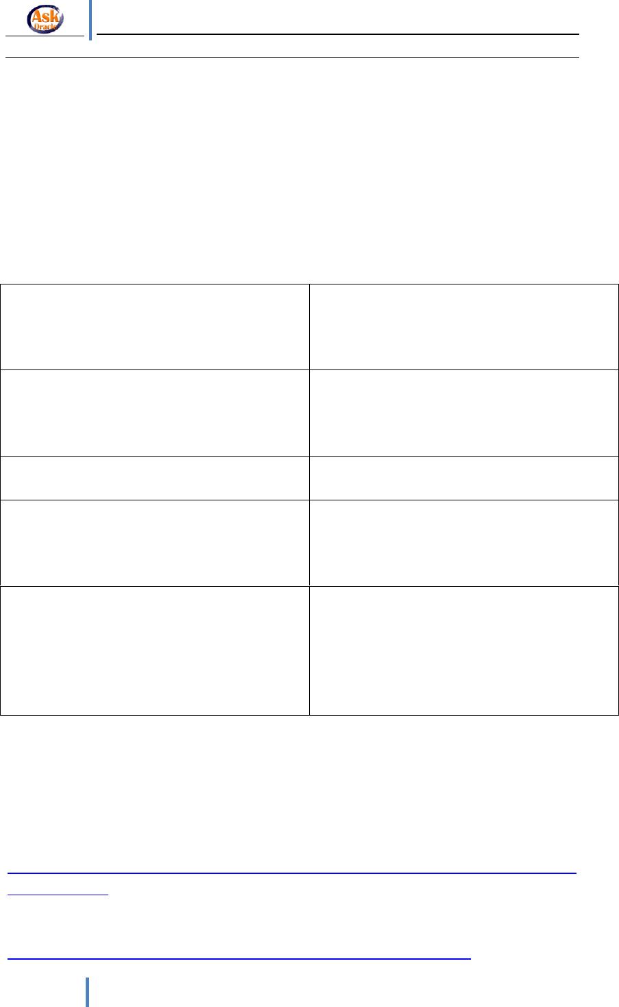 Oracle 11g plsql pdf 