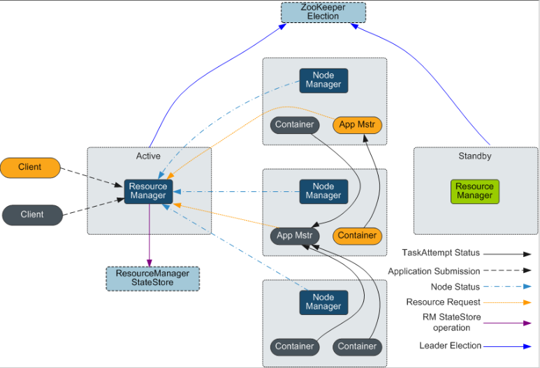 Hadoop常见YARN资源调优 墨天轮