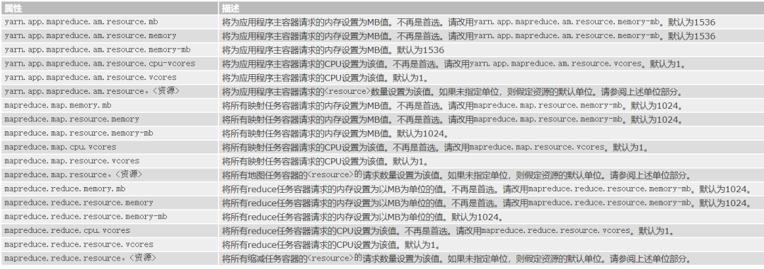 配置MapReduce属性.png