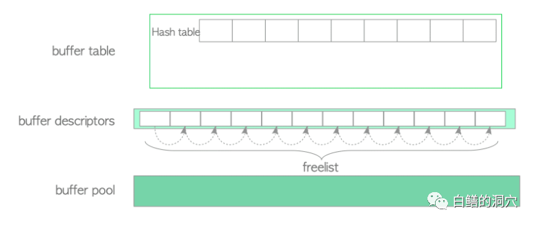 dba-postgresql-buffer-manager