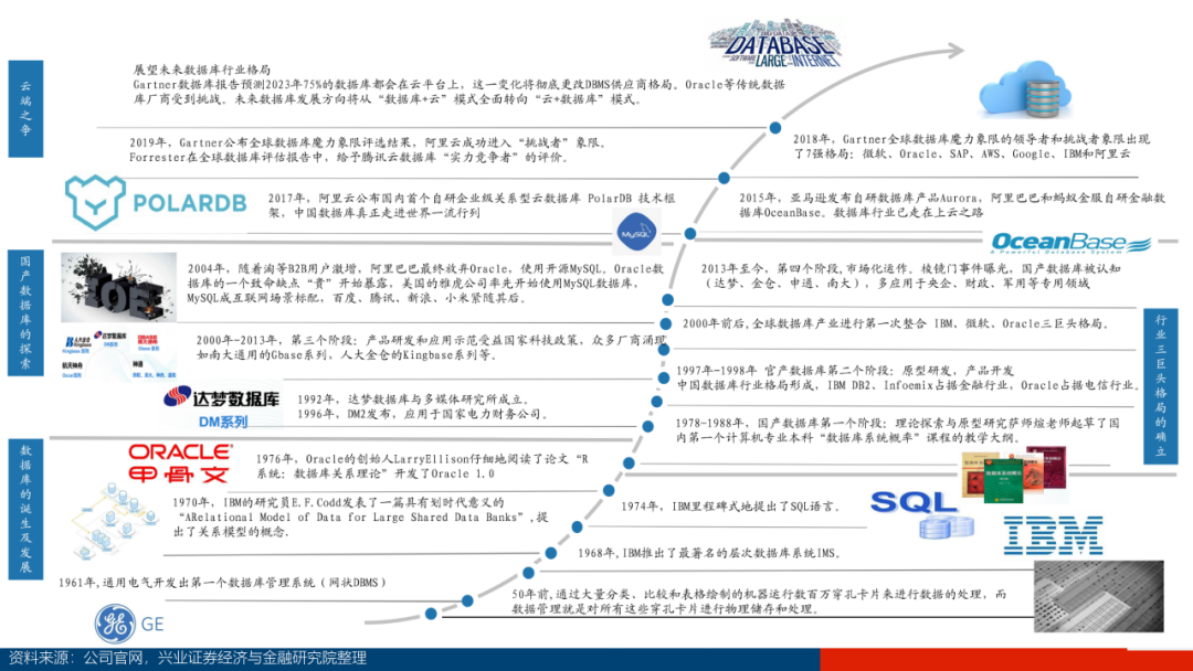 深度:全面分析全球数据库技术 - 墨天轮