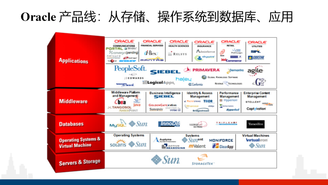 深度：全面分析全球数据库技术 - 墨天轮