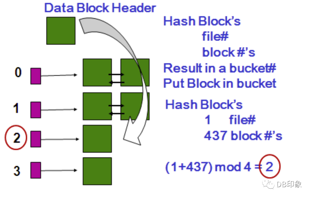 Oracle等待事件latchcache buffer chains原理 墨天轮