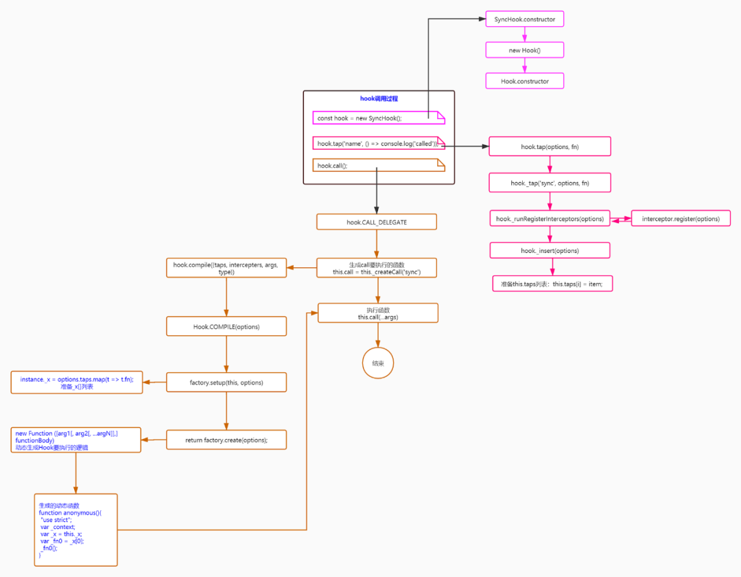 Webpack 基石 tapable 揭秘 - 墨天轮