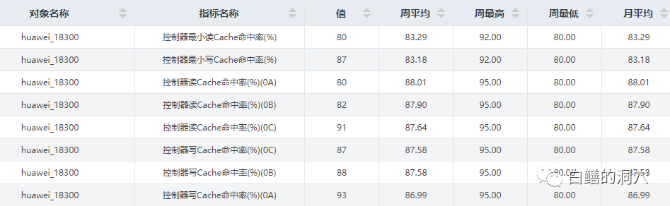 数据库的io性能分析常见路径 墨天轮