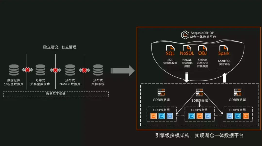 湖仓：数据湖与数据仓库的融合 墨天轮