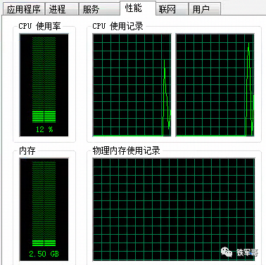 Win7任务管理器cpu性能引发的思考 墨天轮