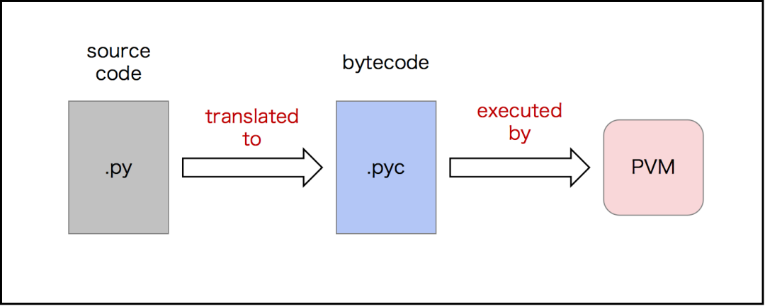 金三银四 50道必备的python面试题 建议收藏 墨天轮