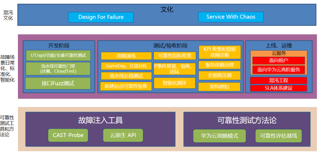 “混沌工程实践分享沙龙”召开，中国信通院、PingCAP、华为、阿里云专家联袂分享！ - 墨天轮