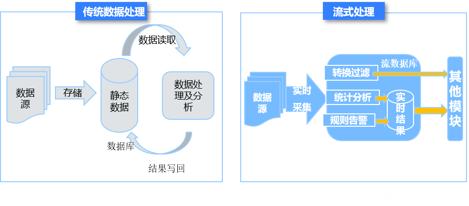 解决方案 流数据库qflow在流计算场景的应用 墨天轮