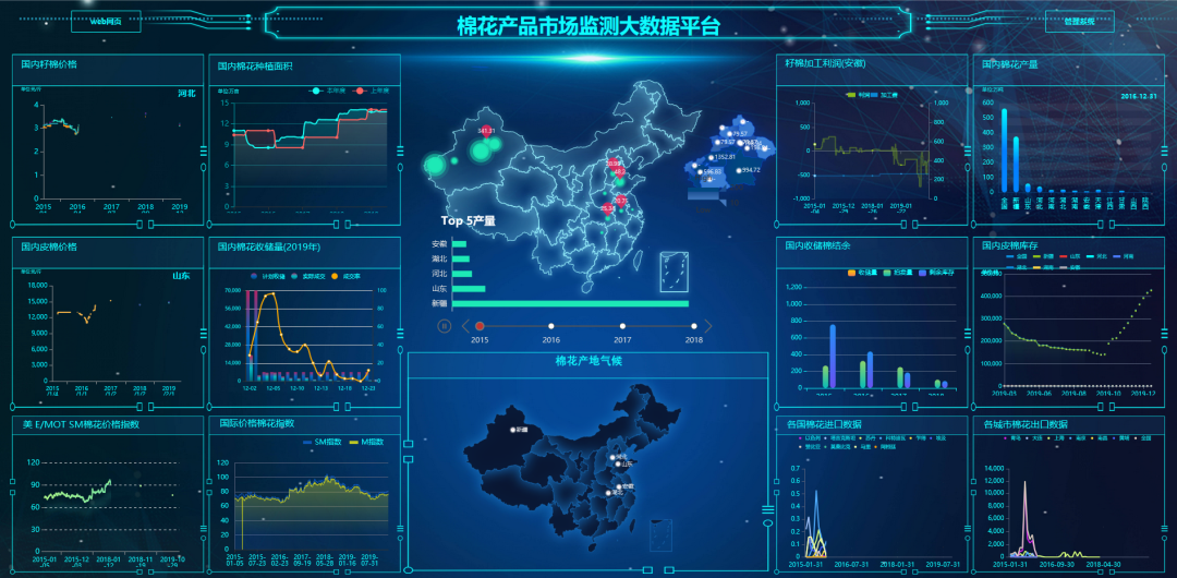 星环科技大数据技术助力新疆棉花生产全产业链升级(1