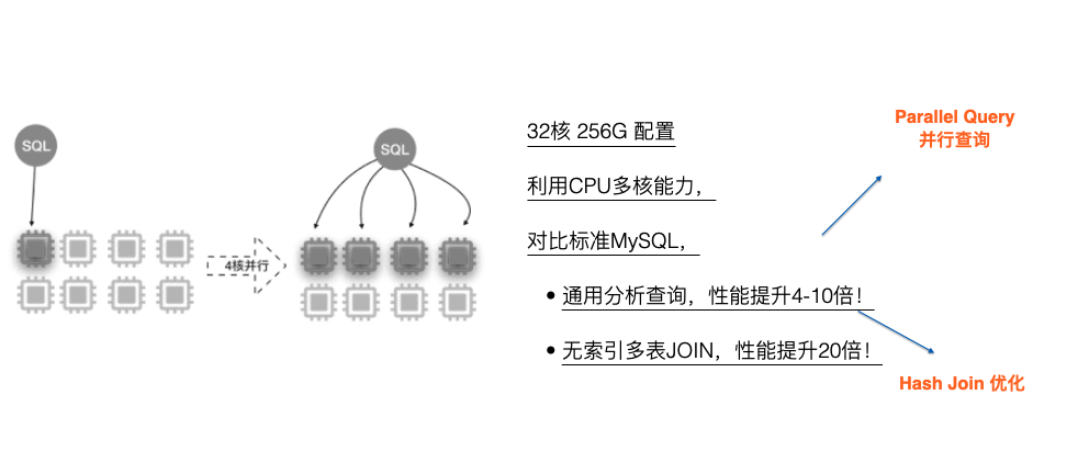 PolarDB架构解析 - 墨天轮