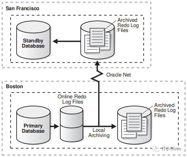Database available. Switchover. Switchover Oracle DB. Switchover DB.