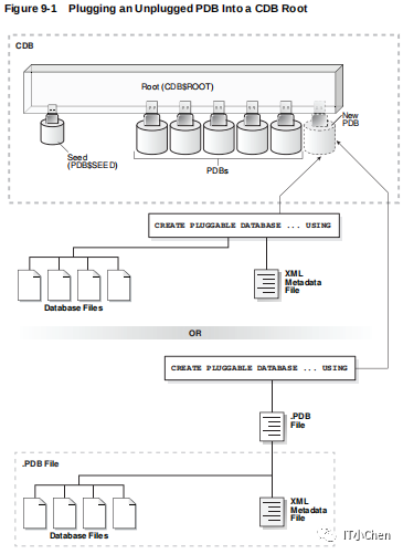 Как создать pdb oracle