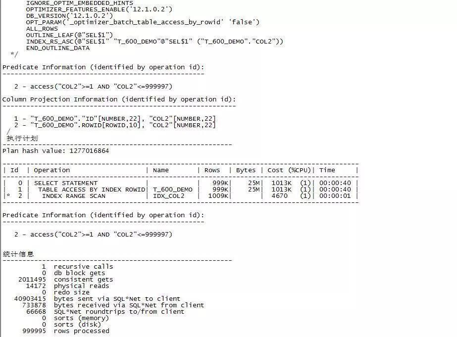 Oracle 12c rowid 