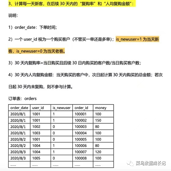 Sql技巧 1 Mysql 计算复购率 墨天轮