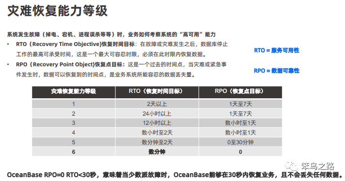 Oceanbase 集群技术架构之二 数据可靠及高可用 动态扩容和缩容 墨天轮