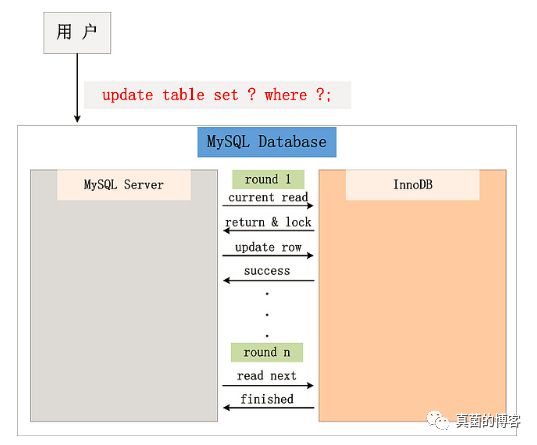 mysql加锁分析- 墨天轮