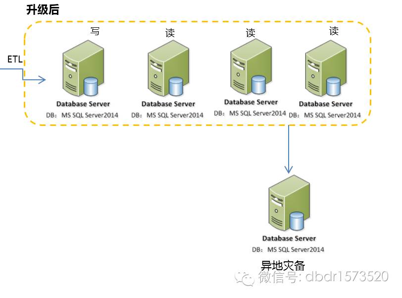 SQL server 数据库高可用案例 - 墨天轮