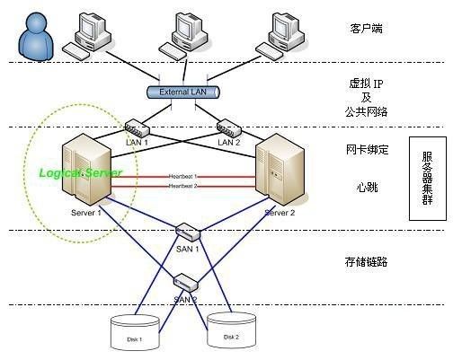 Baut Rhcs 再探rhcs技术架构 - 墨天轮