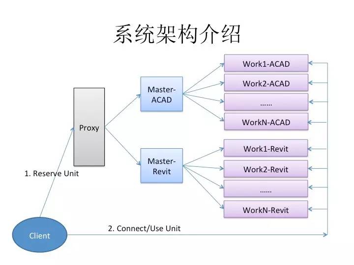 雄文】公有云运维自动化：怎么让系统具备可部署性？ - 墨天轮