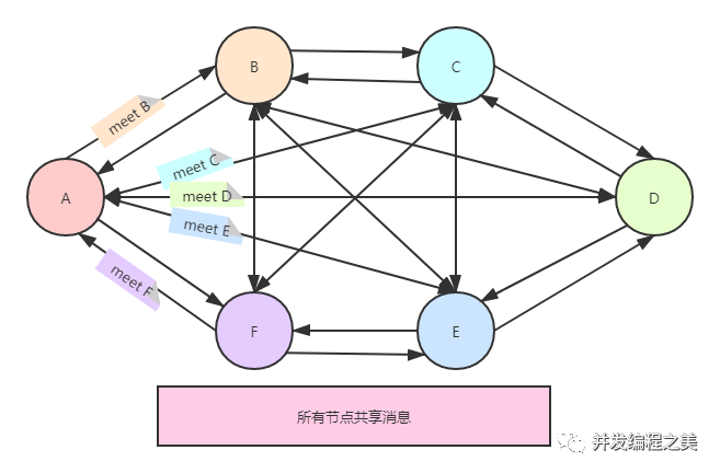 Redis Cluster高可用集群模式 - 墨天轮