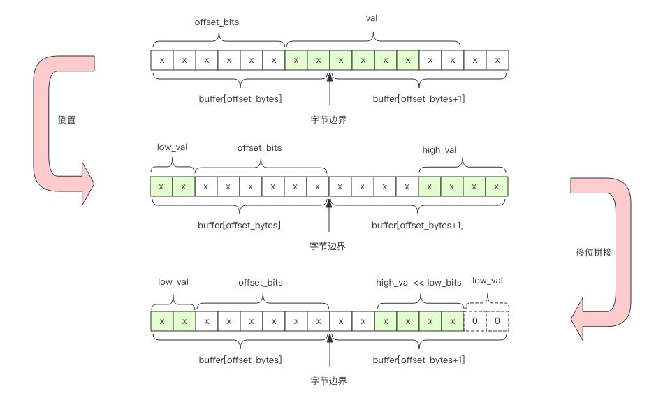 见缝插针 —— 深入 Redis HyperLogLog 内部数据结构分析 - 墨天轮