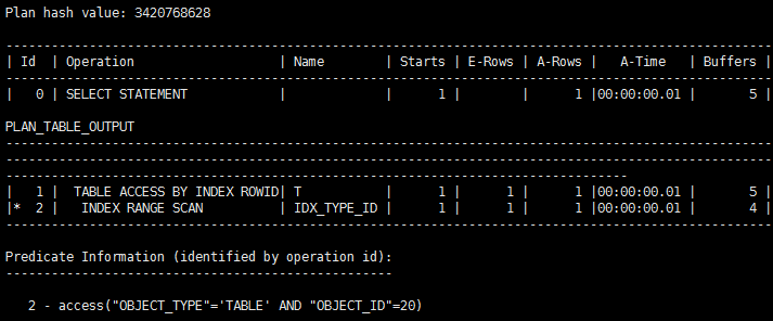 Oracle性能优化:SQL优化思路之十三——组合索引 - 墨天轮