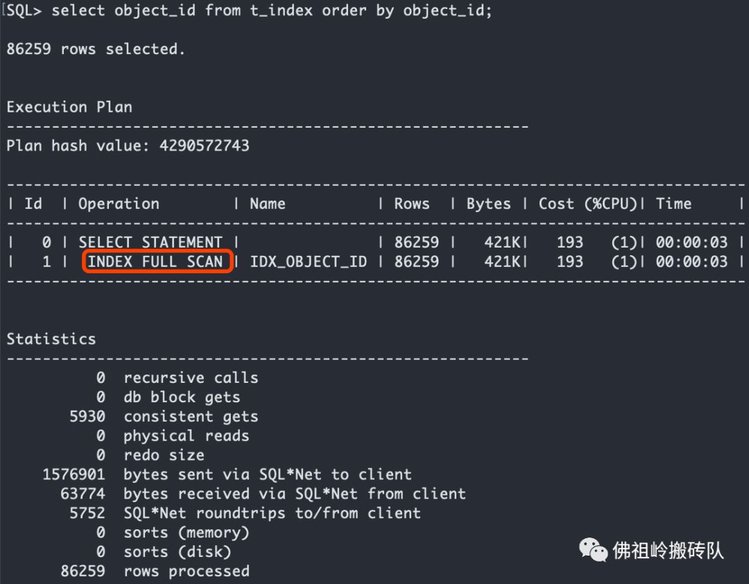 Index skip scan oracle что это