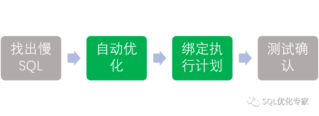 SQL优化工具Tosska SQL Tuning Expert，让SQL跑得更快 - 墨天轮