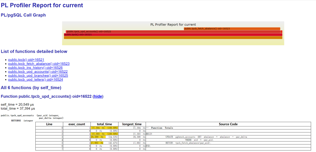 PostgreSQL中的函数和存储过程执行缓慢,如何定位? - 墨天轮